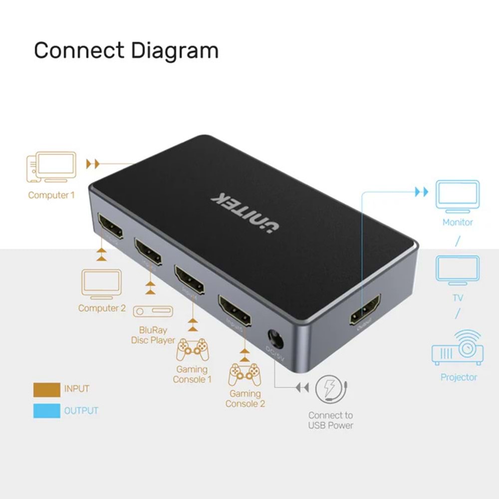 UNITEK 4K HDMI SWITCH 5 IN 1 OUT (V1110A)