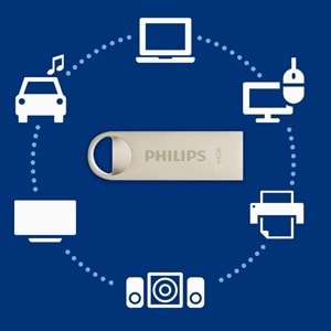 PHILIPS 64GB USB 2.0 25/10MB/S FM64FD160B/00
