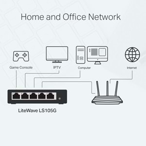 TP-LINK LS105G 5PORT 10/100/1000 YÖNETİLEMEZ SWITCH