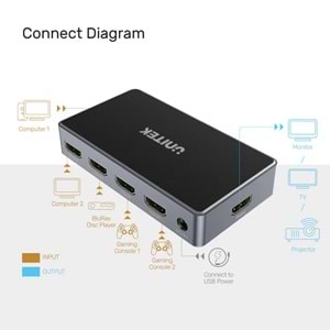 UNITEK 4K HDMI SWITCH 5 IN 1 OUT (V1110A)