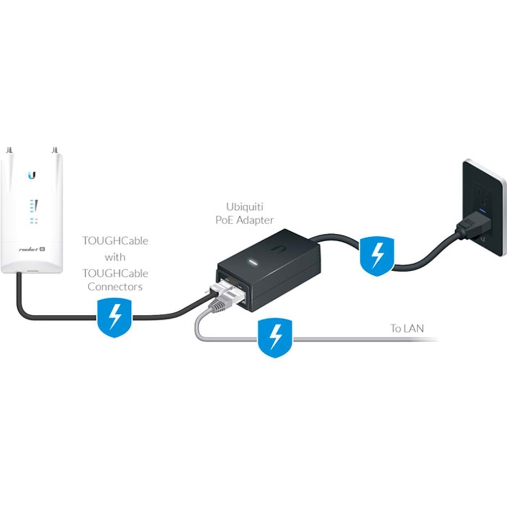 UBIQUITI POE 24V-12W 24V 0.5A ETHERNET ADAPTOR