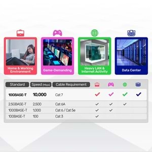 UNITEK CAT7 PATCH KABLO 10MT FLAT 10GBPS (C1897BK-10M)