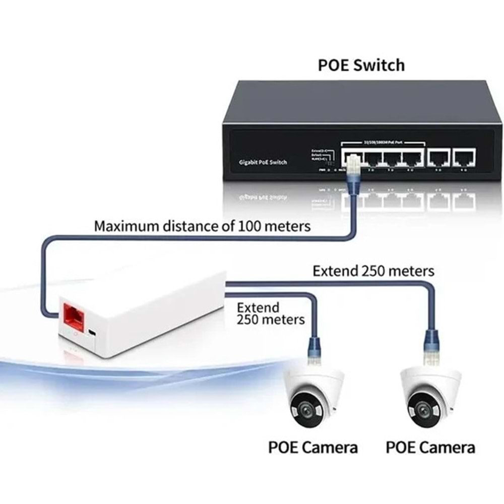 EZCOOL EZ-102JL 1 GİRİŞ 2 ÇIKIŞ POE REPEATER (ÇOKLAYICI)