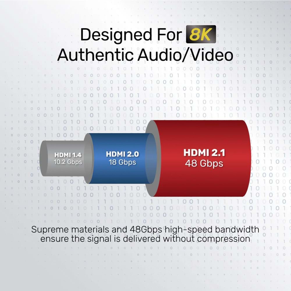 UNITEK 8K ULTRA YUKSEK HIZLI HDMI KABLOSU (C137W)
