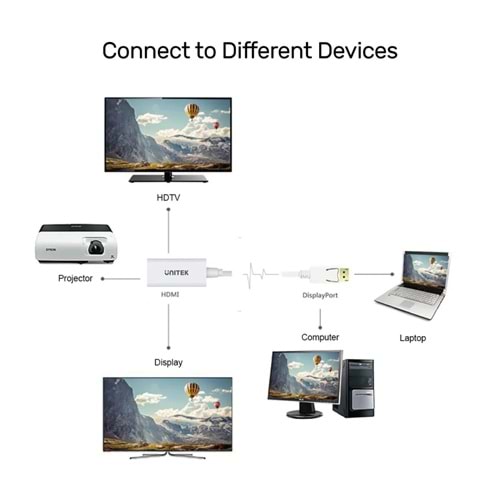 UNITEK DISPLAY PORT TO HDMI ADAPTÖR 4K (Y-6332)